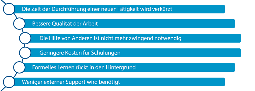 Vorteile des Performance Support